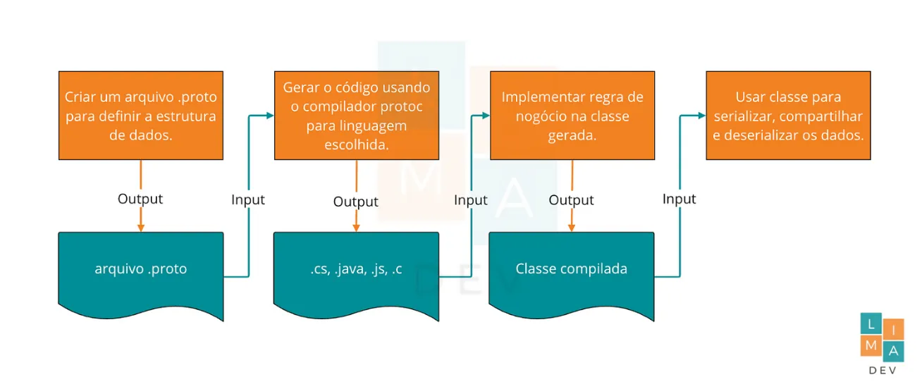 esquema