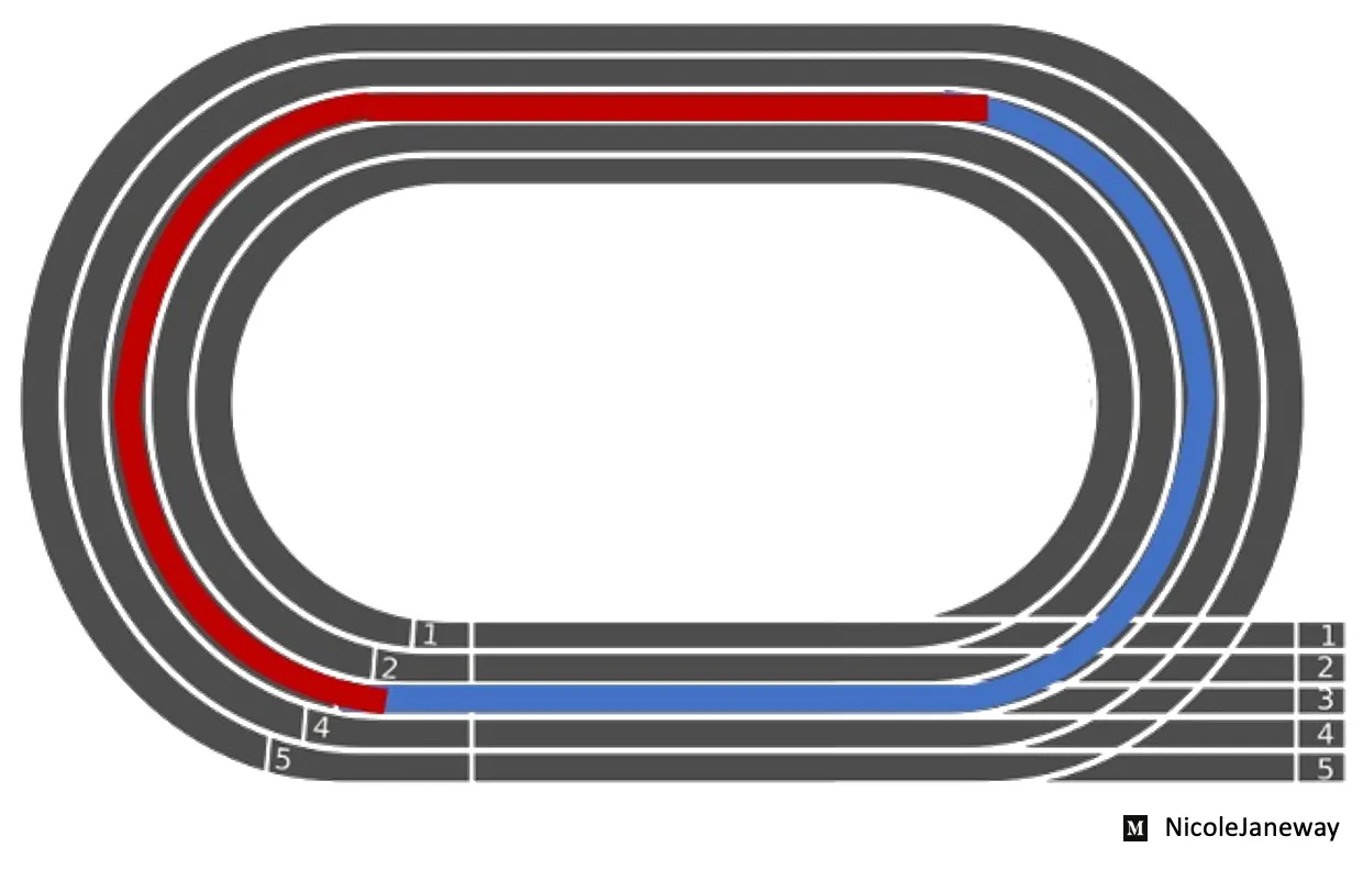 track