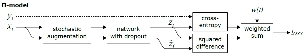 pi-model-flow-chart