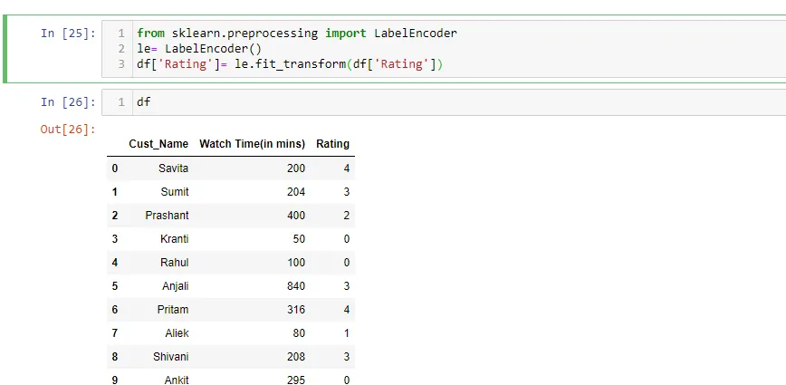 Automatically assigning any labels to any category, It can be done manually also.