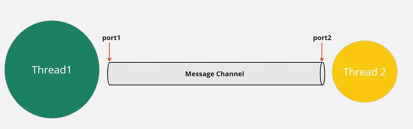 message channel.jpeg