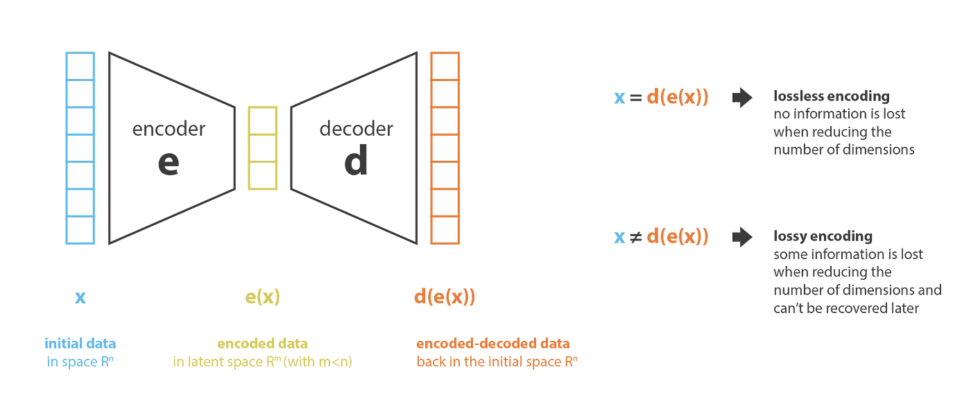 Autoencoders