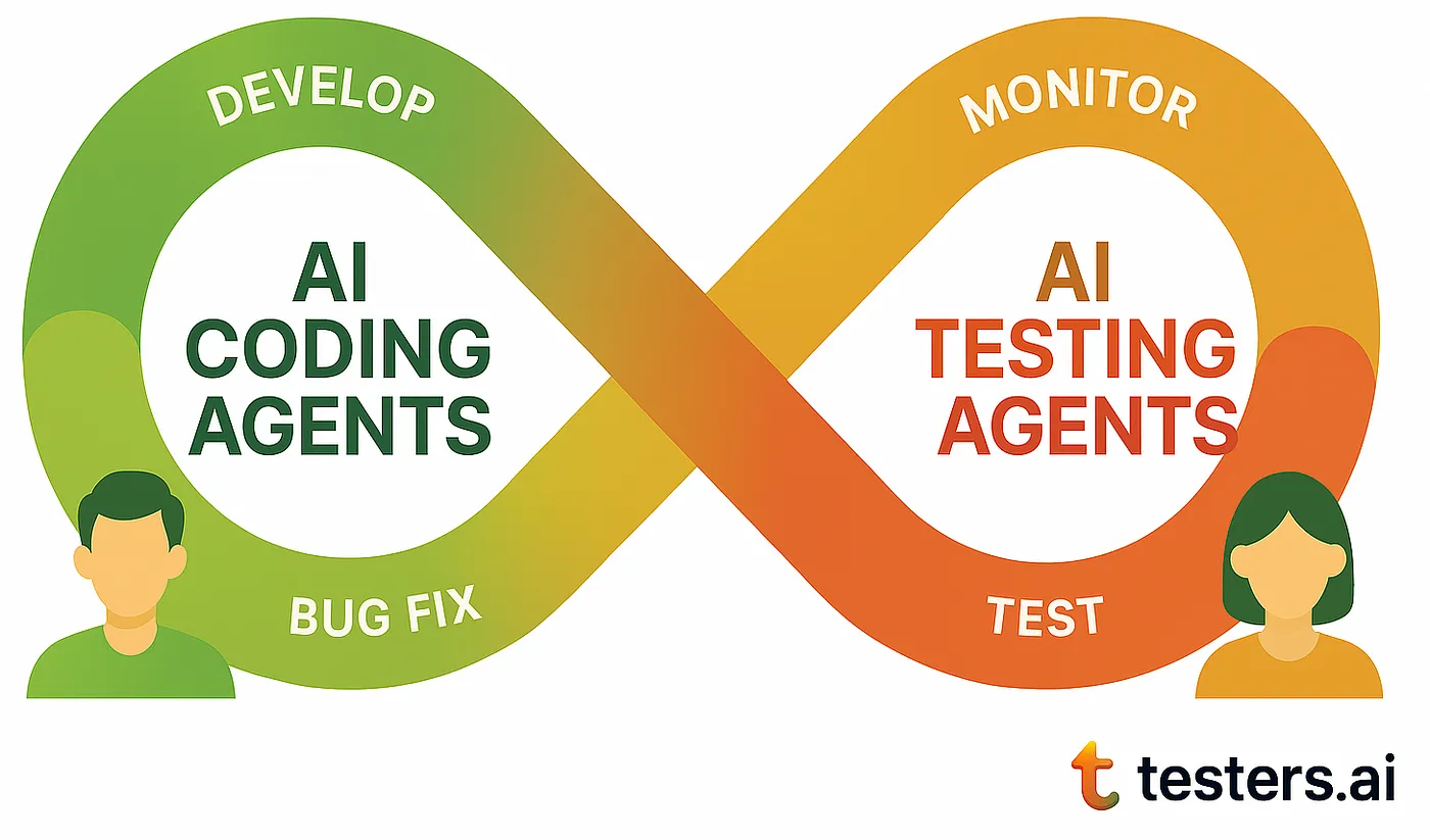 The Agentic Engineering Loop