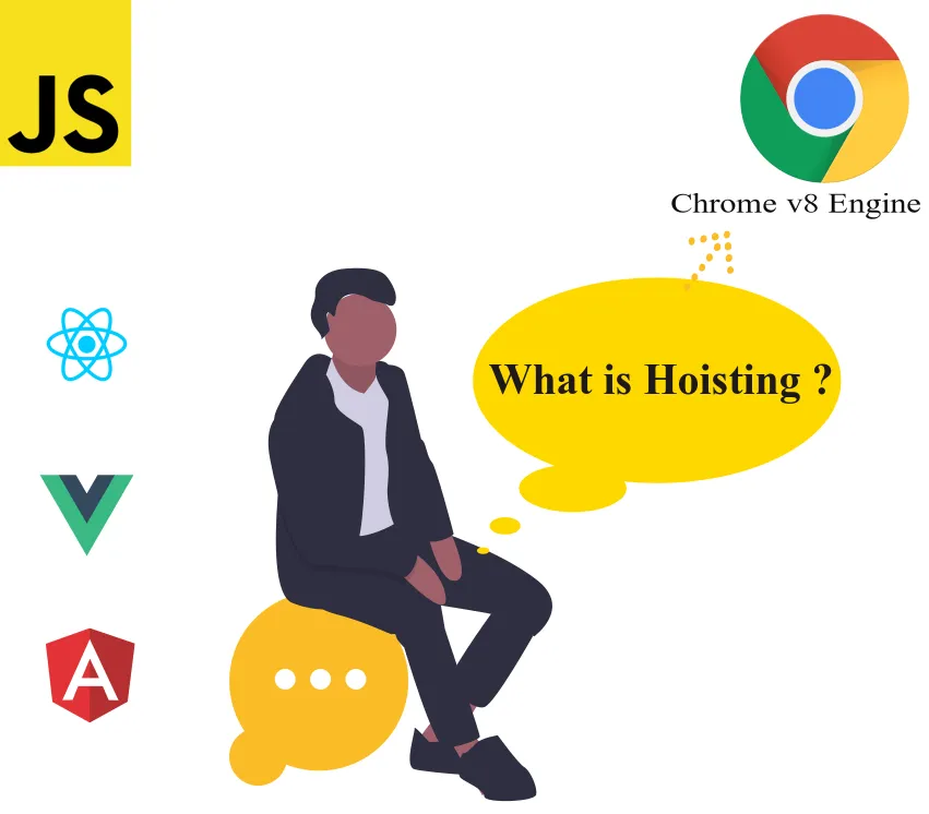What exactly is Hoisting in JS?