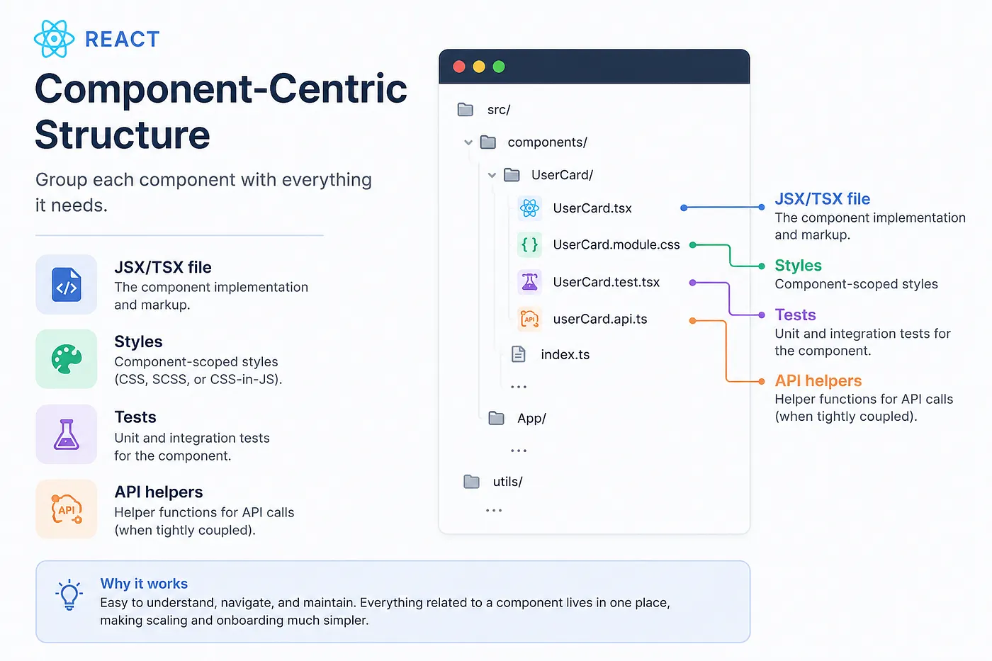 Start With a Scalable Project & Folder Structure