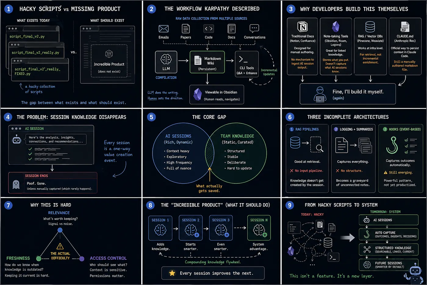 What Karpathy's "Hacky Scripts" Observation Reveals About Where Developer Tools Are Heading