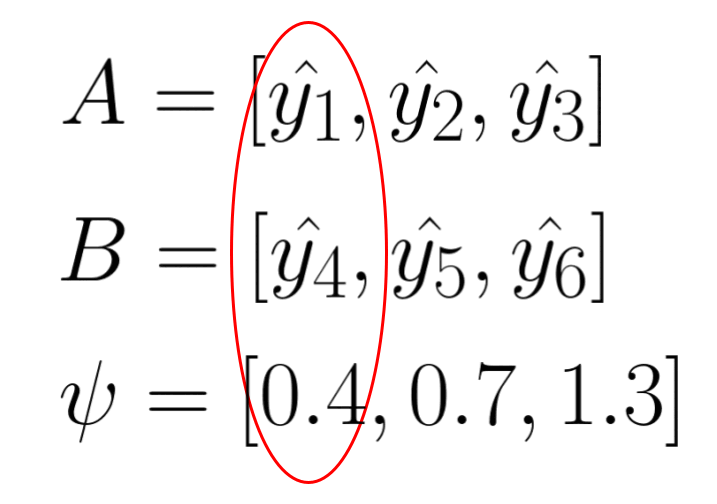 Factorized entropy model is not image-dependent, it use the same set of parameters to construct probability distribtution