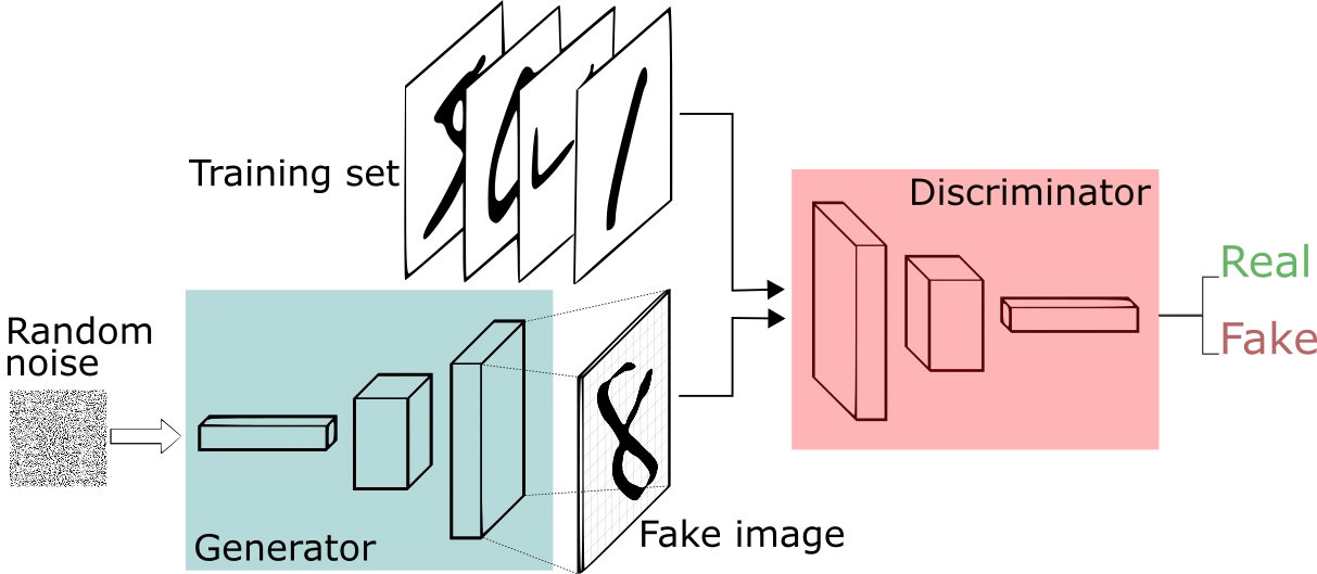 diag