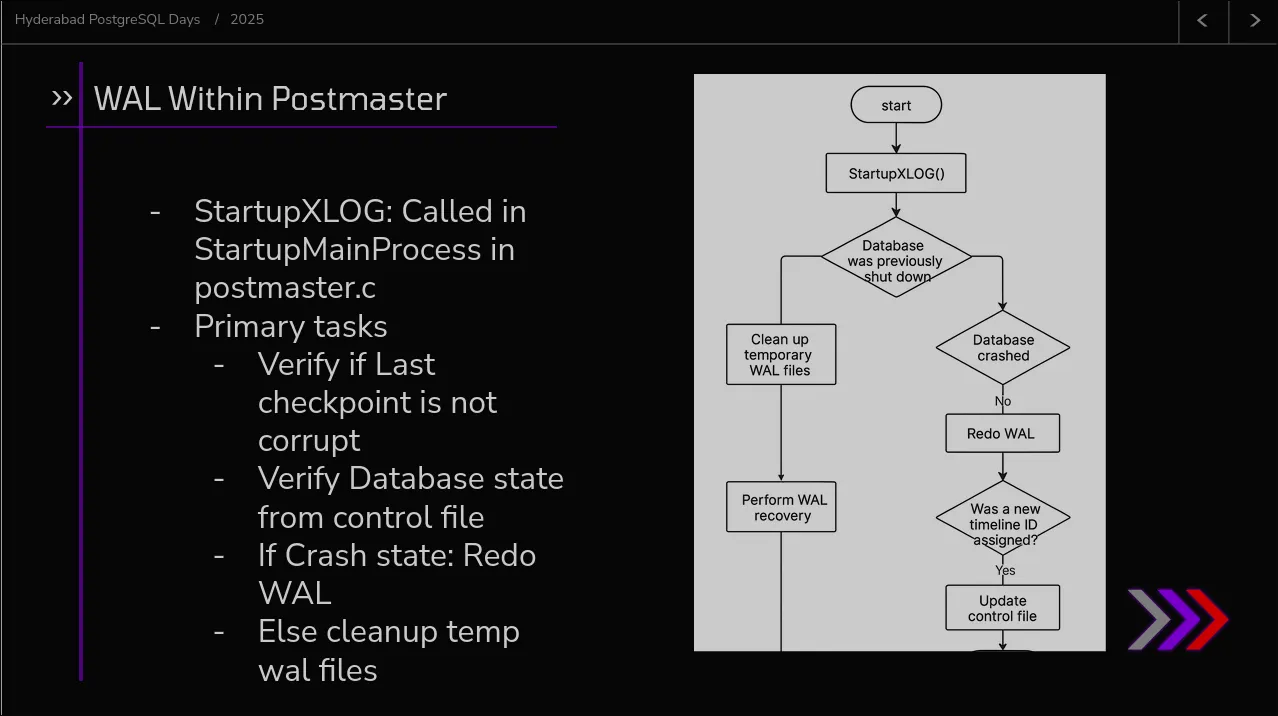 A slide from my talk on PostgreSQL WAL explaining how the Control File is used during Startup