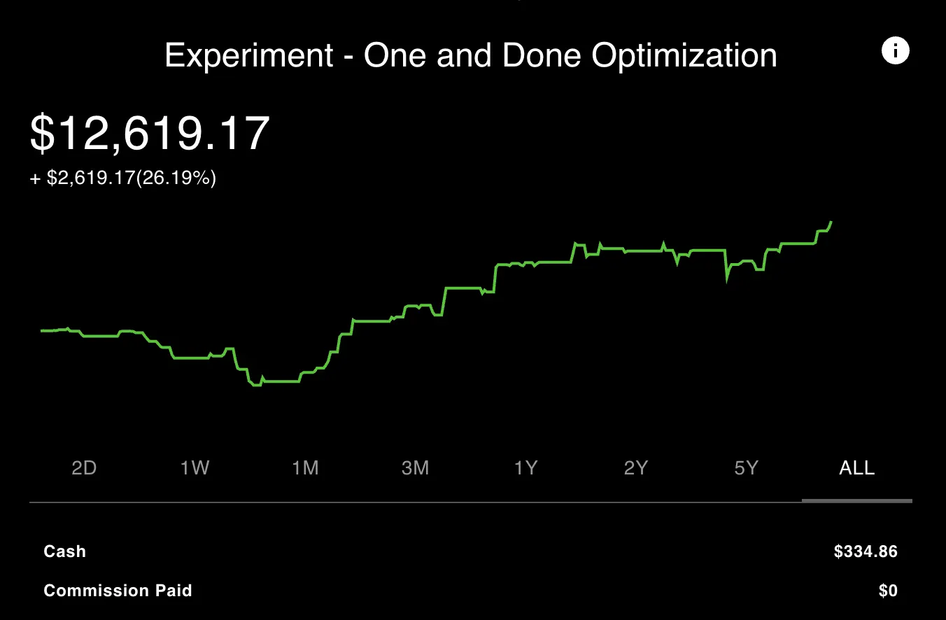 The One and Done Optimized Portfolio is performing the best