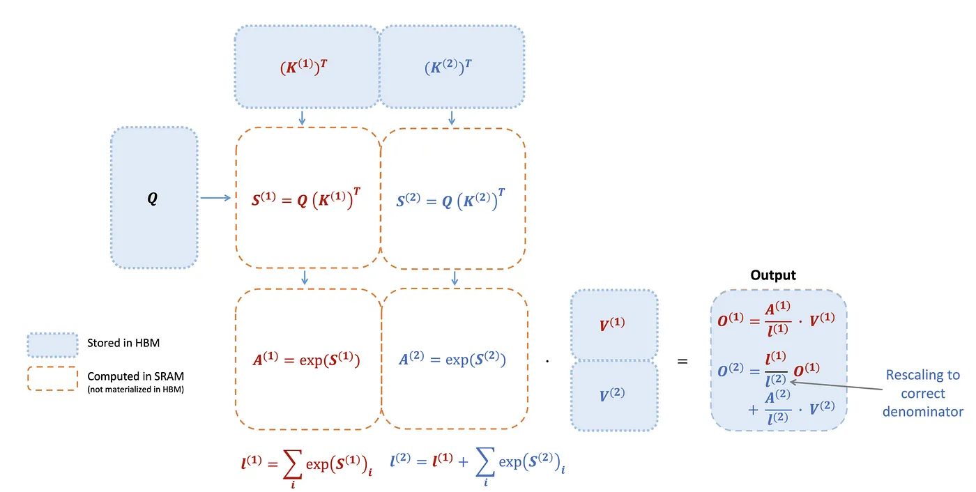 softmax tiling