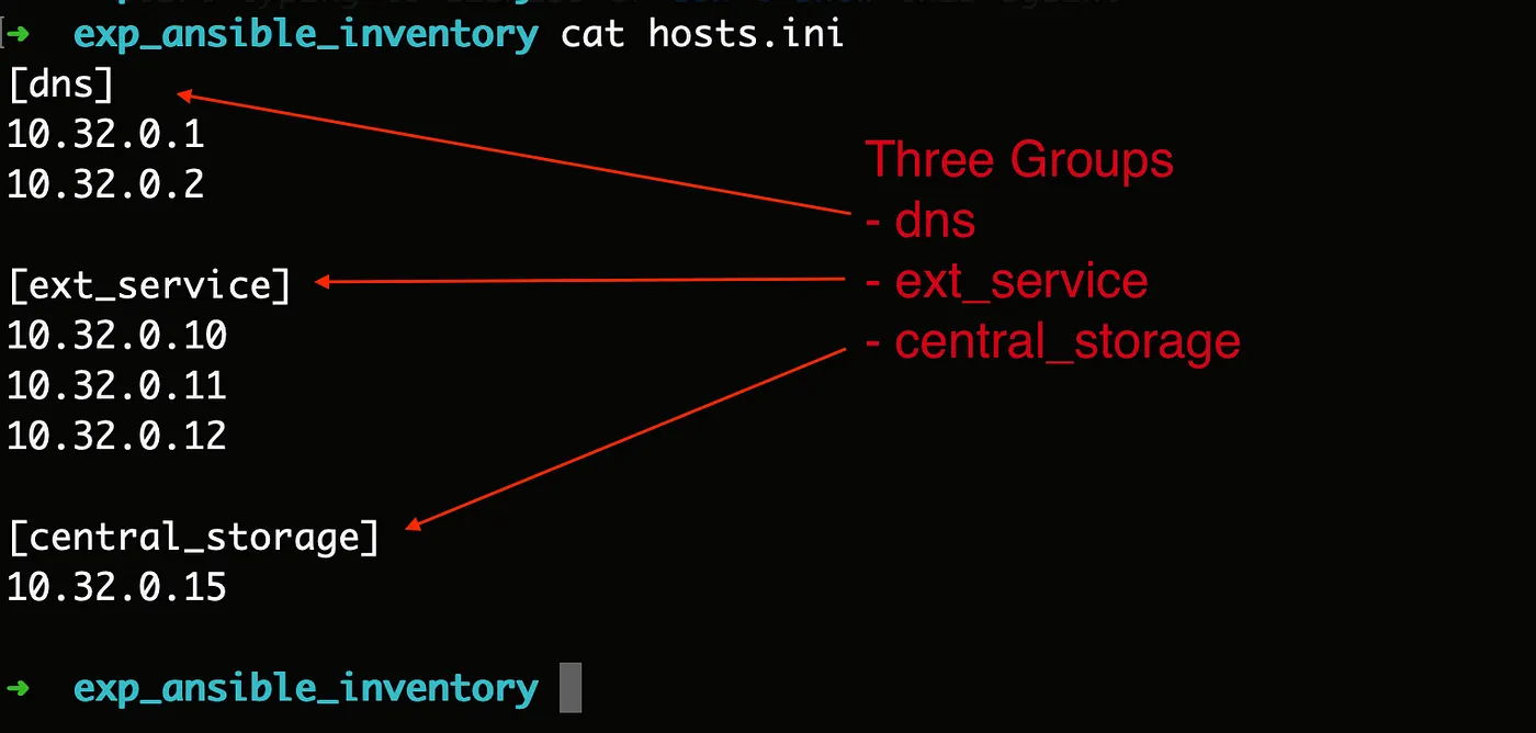 Inventory file structure