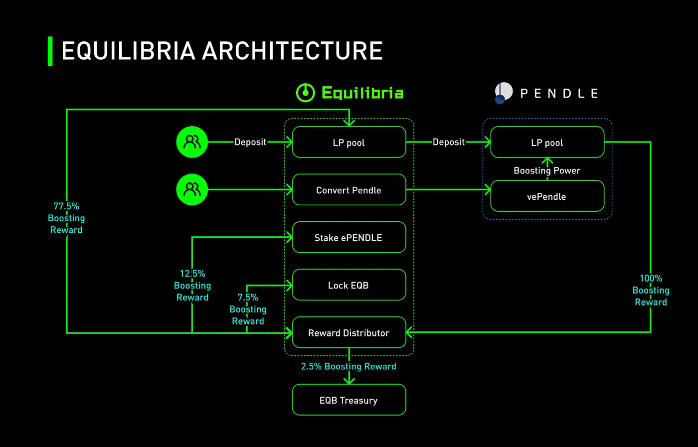 来源：Equilibria