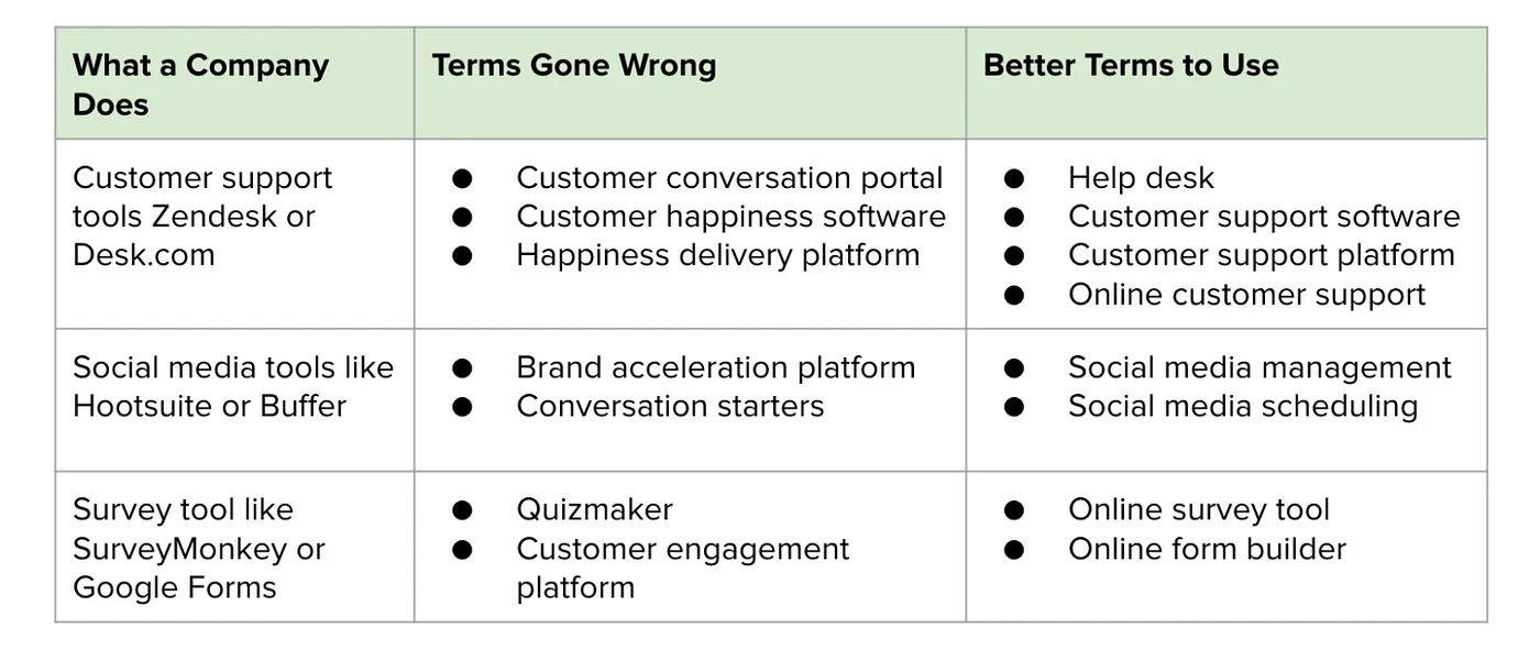 Thumbnail of From Product/Market Fit to Language/Market Fit: A New Brand Storytelling Framework