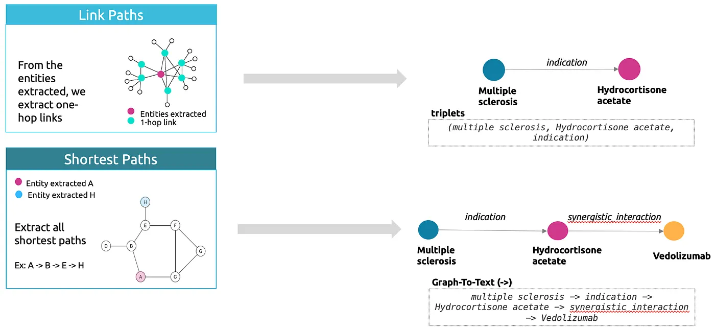 知识图谱与大语言模型的结合:GraphRAG的威力(上篇)_