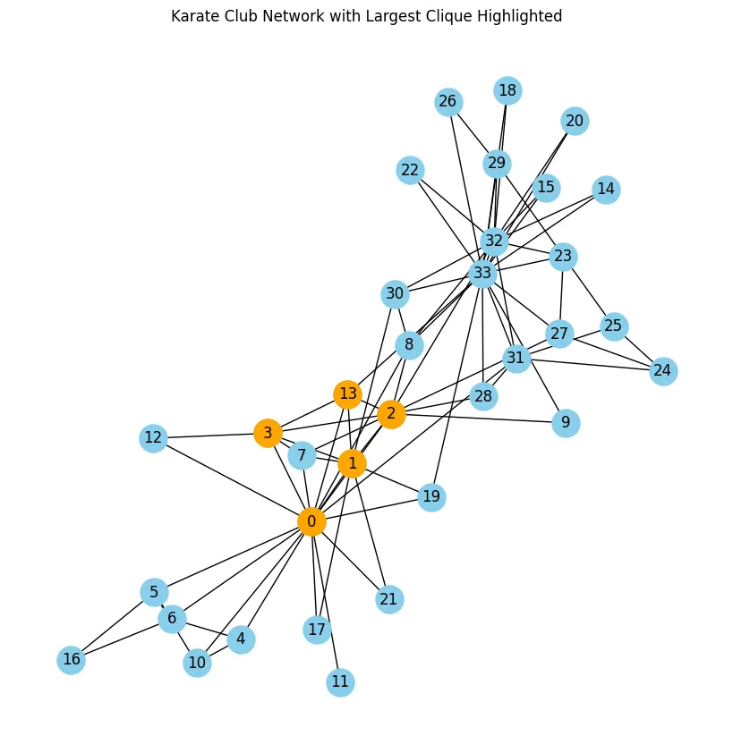 Figure 1: A weighted graph with nodes 1 to 4.