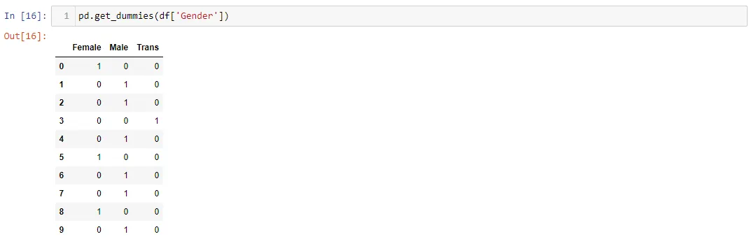 One-Hot Encoding on Gender Column