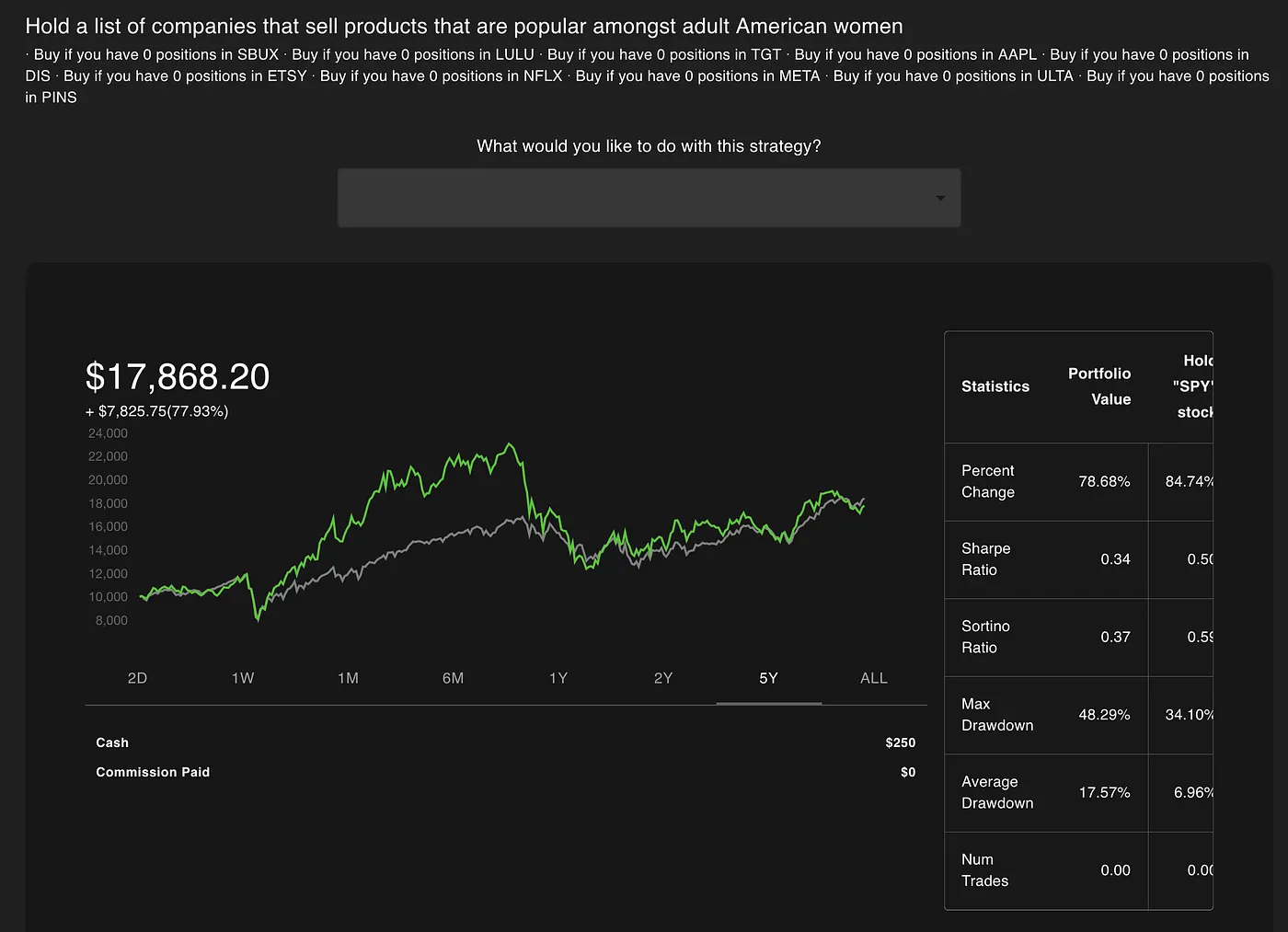 The “White Girl Index” Portfolio