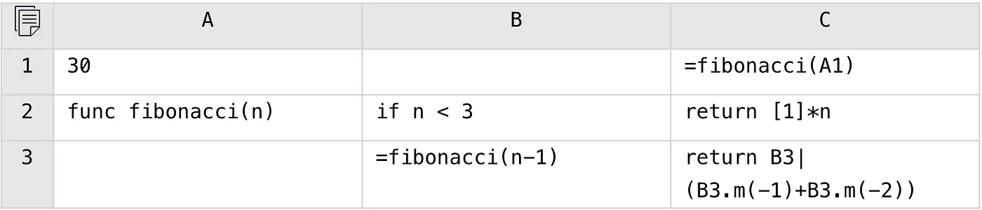 SPL code