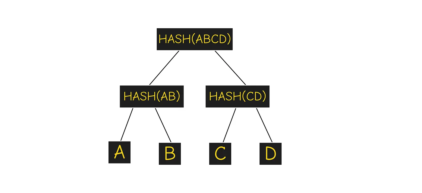 Block storage