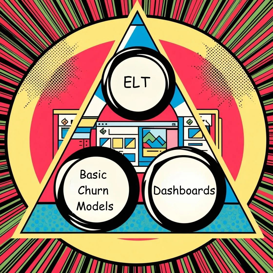 如何构建一个以数据驱动的客户管理系统?_