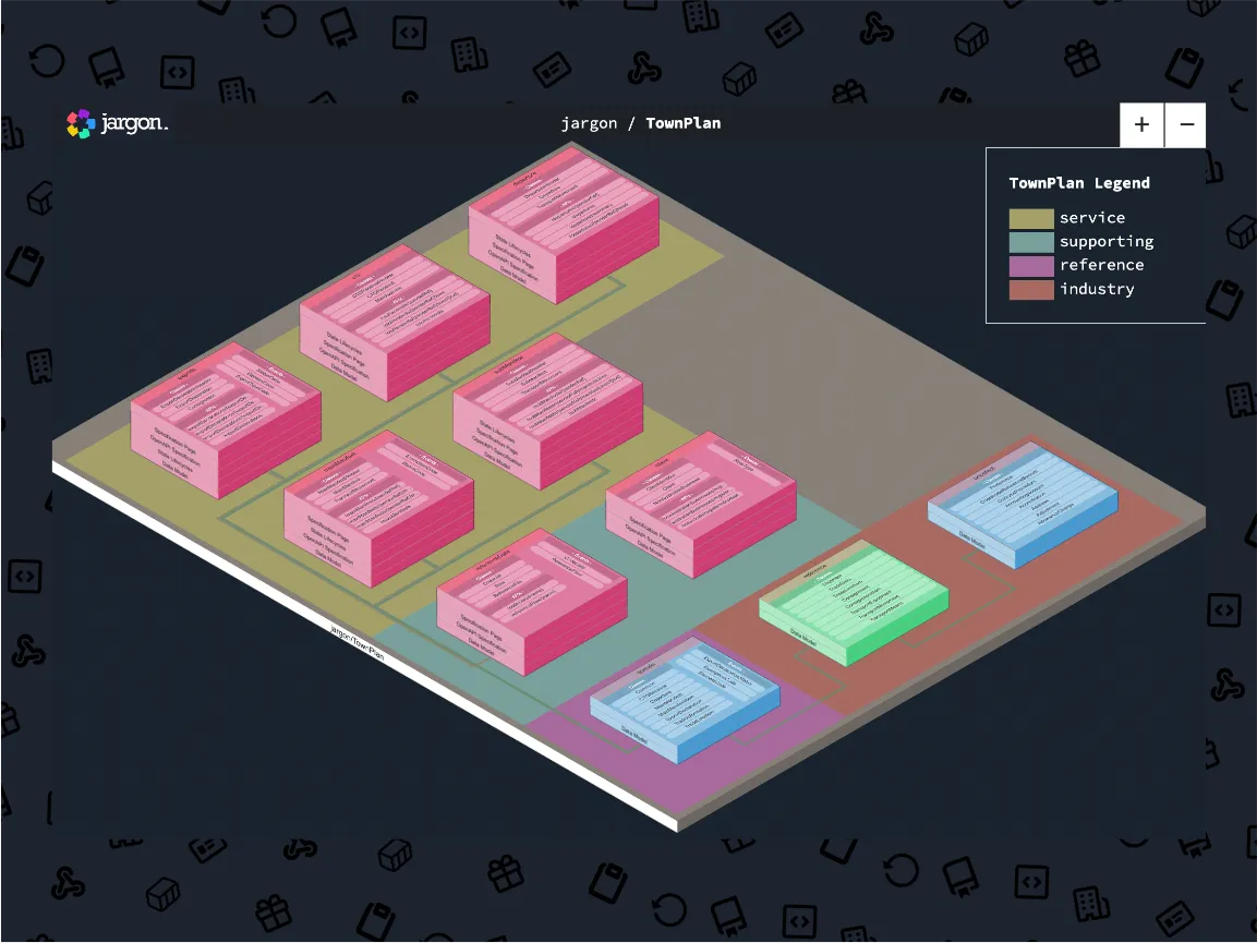A Jargon Town Plan shows how your information and APIs will be structured