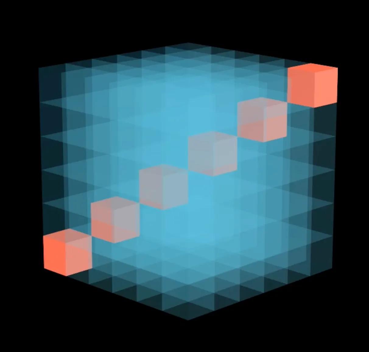 Hypercube coding challenge