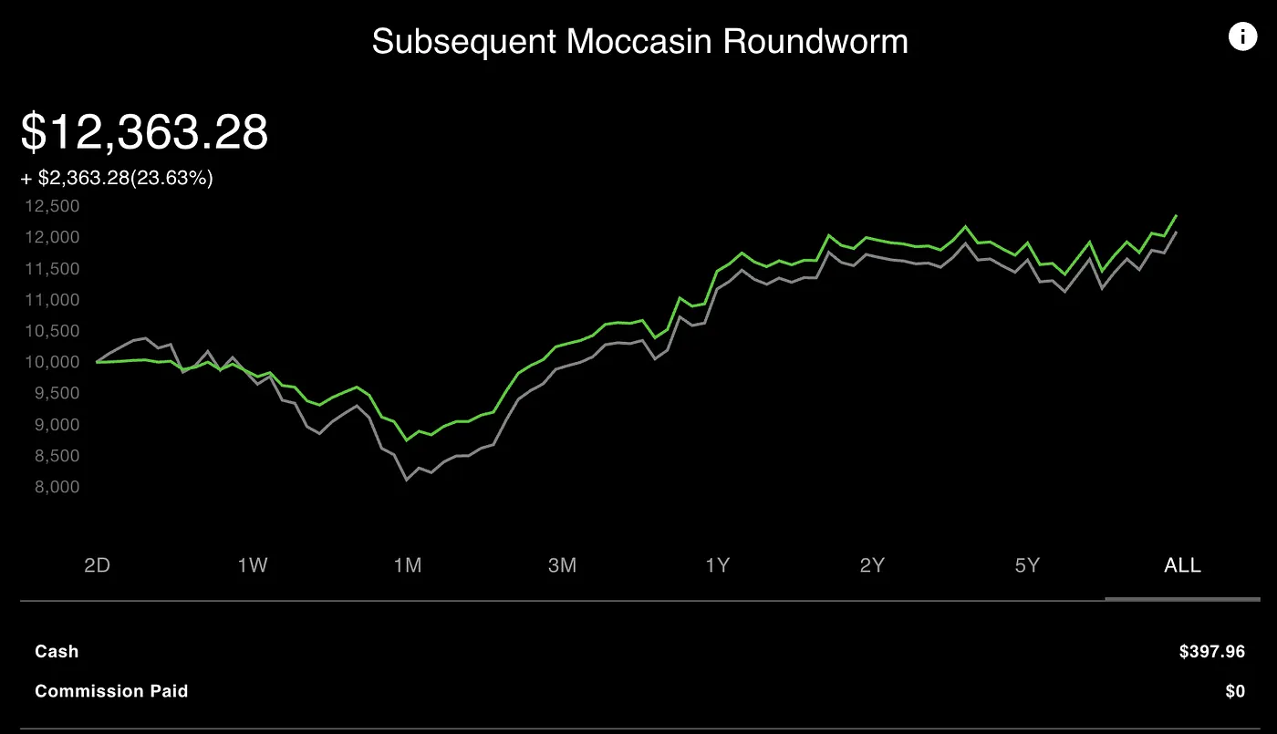Theoretical Backtest Results