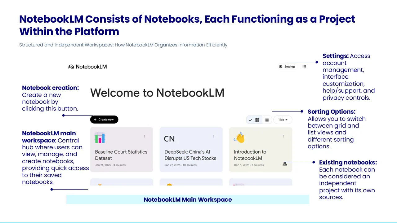 Guide étape par étape pour créer un système RAG avec NotebookLM