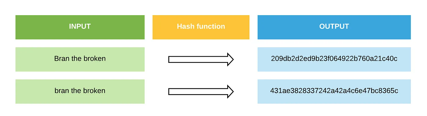 Hash Function Visualization