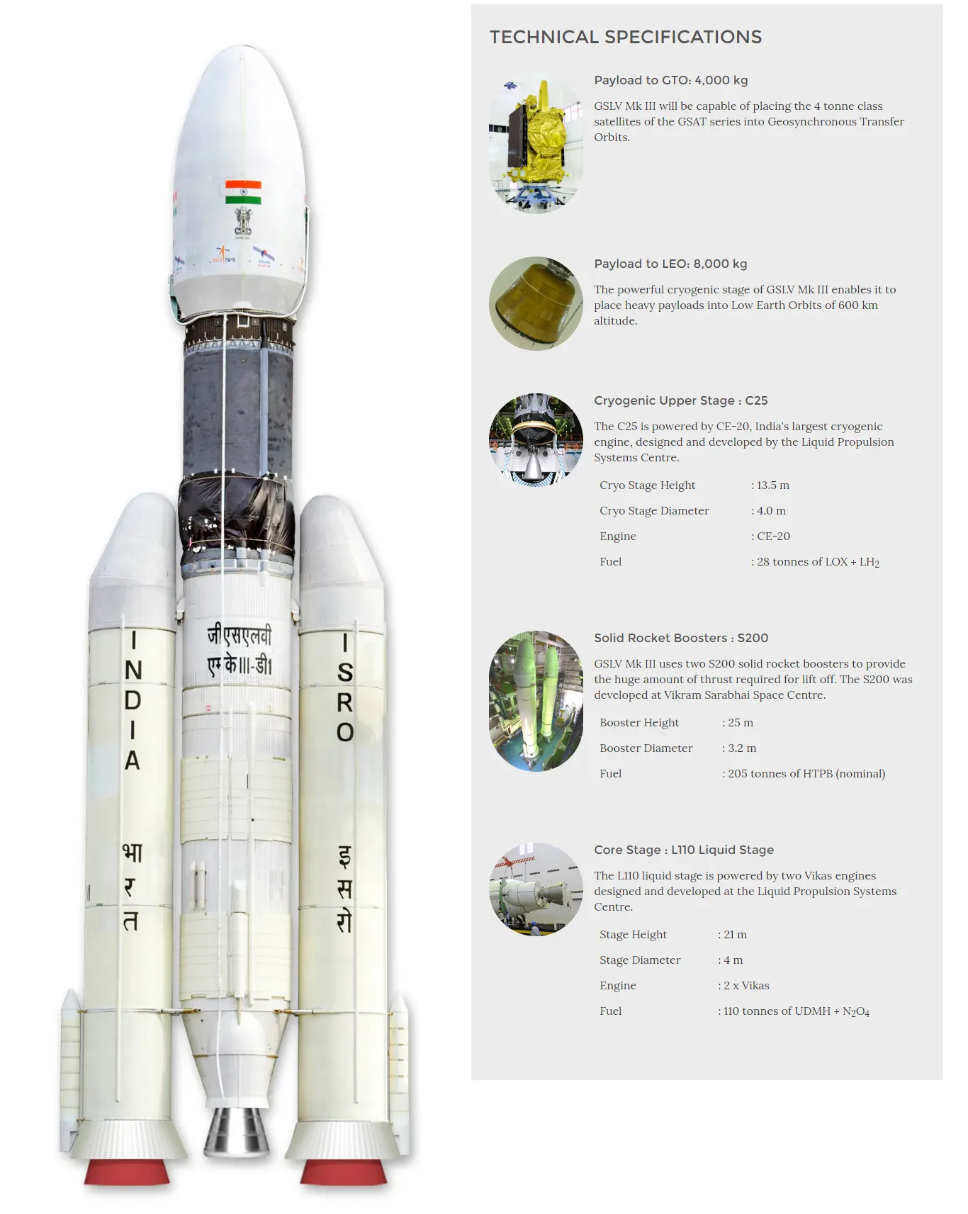 GSLV MK III