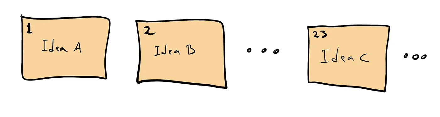 Paper notes containing ideas and sequence numbers.