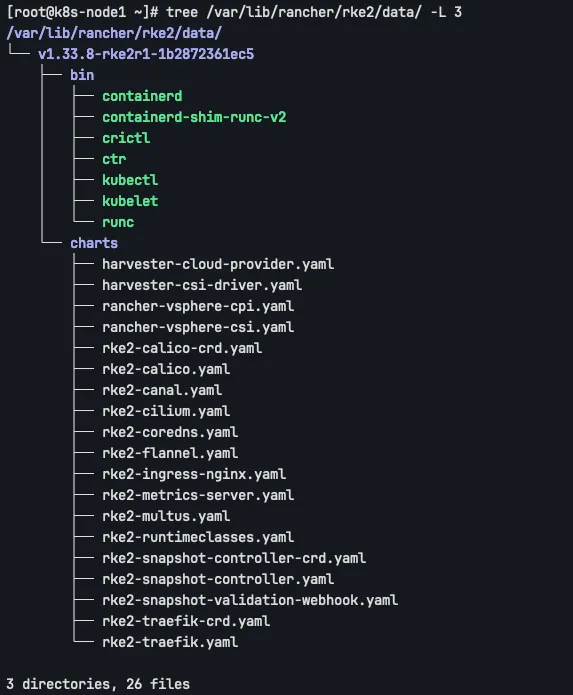 tree /var/lib/rancher/rke2/data/ -L 3