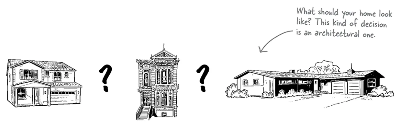 ภาพจากหนังสือ Head First Software Architecture: A Learner’s Guide to Architectural Thinking