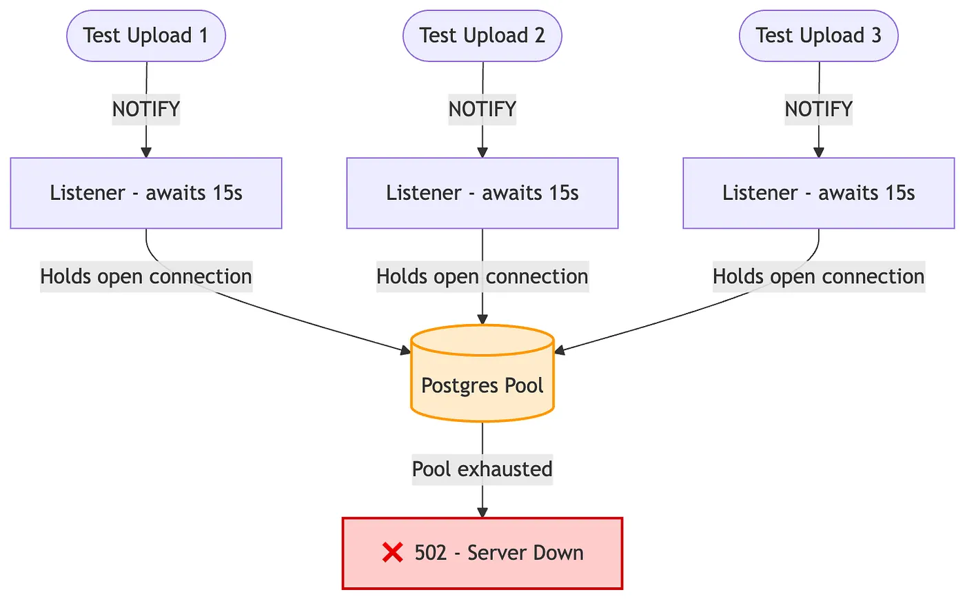 queue-problem