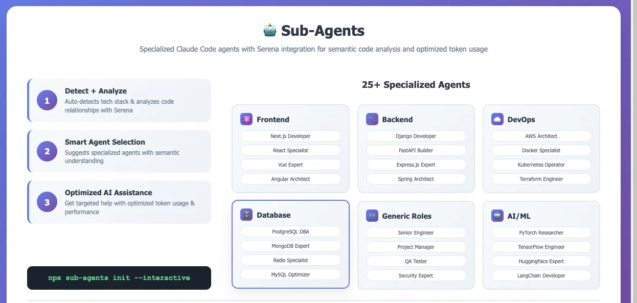 🚀Claude Sub-Agents — The npm for AI developers! (sub-agents CLI)