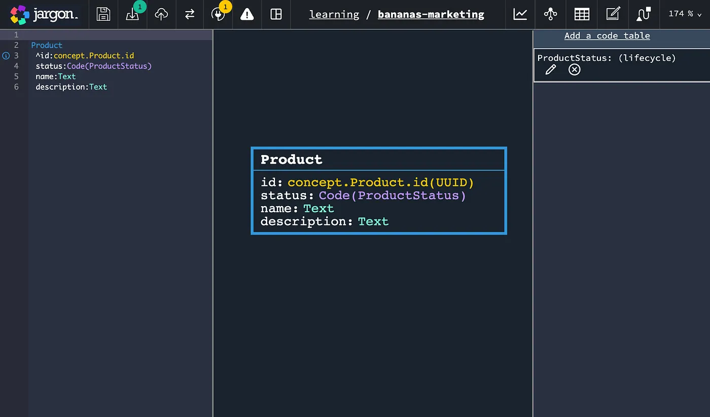 The Marketing Domain Model