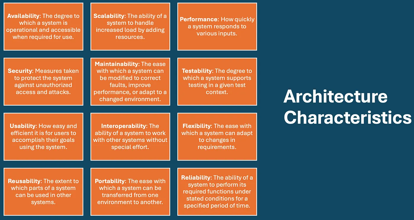 ภาพจาก Fundamentals Of Software Architecture by RuuF