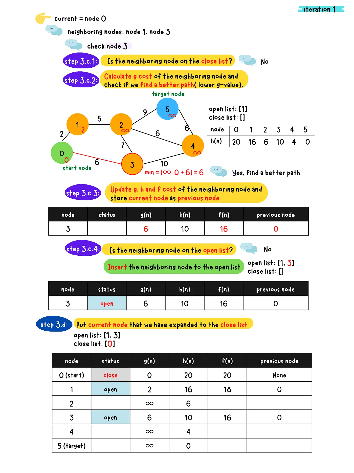 반복 1-3