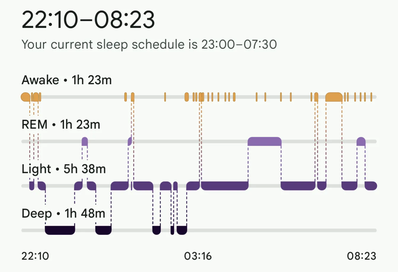Screenshots from Fitbit Android app