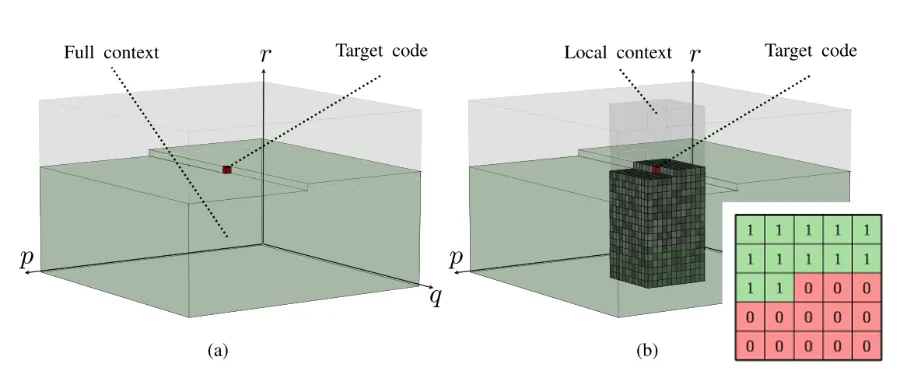 Li, M., Zhang, K., Li, J., Zuo, W., Timofte, R., & Zhang, D. (2021). Learning context-based nonlocal entropy modeling for image compression. IEEE Transactions on Neural Networks and Learning Systems.