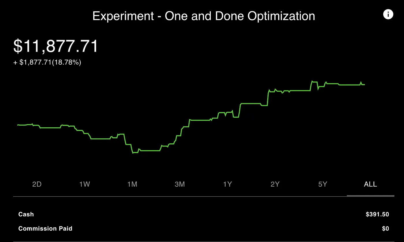 The One and Done Optimized Portfolio is performing the best
