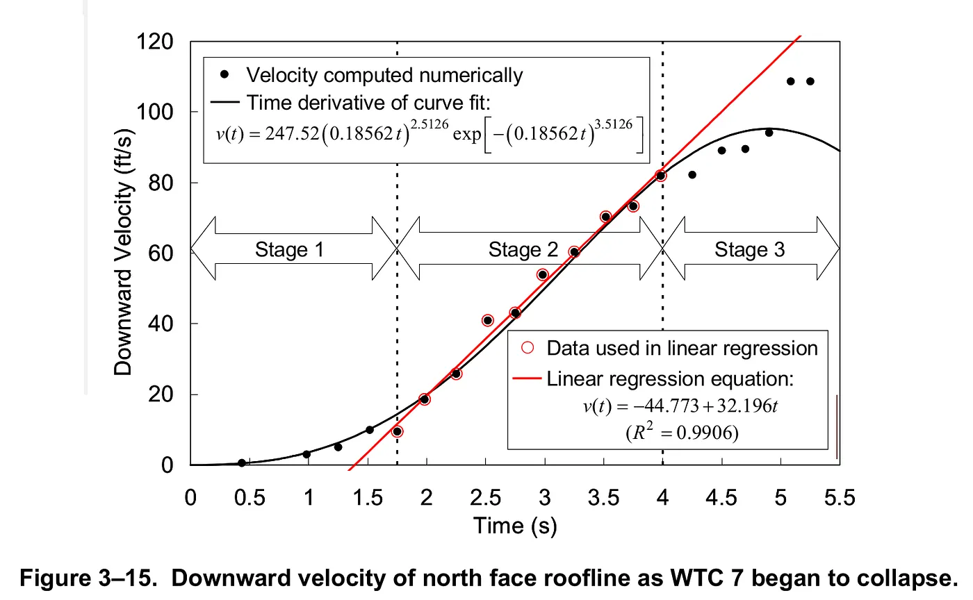 Falling objects can be faster than free fall | Page 3 | Metabunk