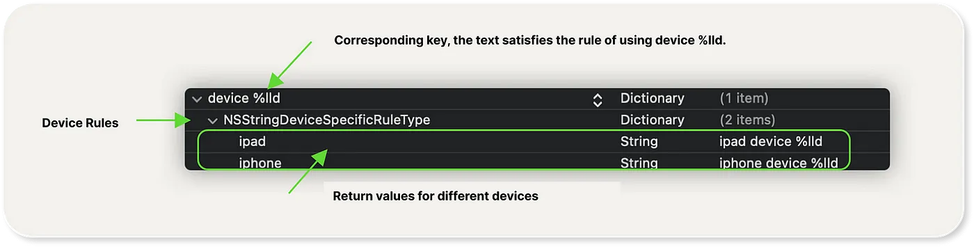 nsstringdevicespecificruletype-pic@3x