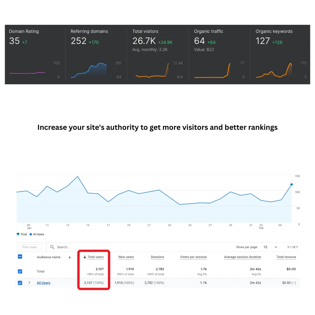 Boost your traffic and authority with parasite SEO strategy