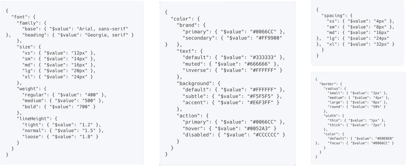 Examples of JSON sctructure
