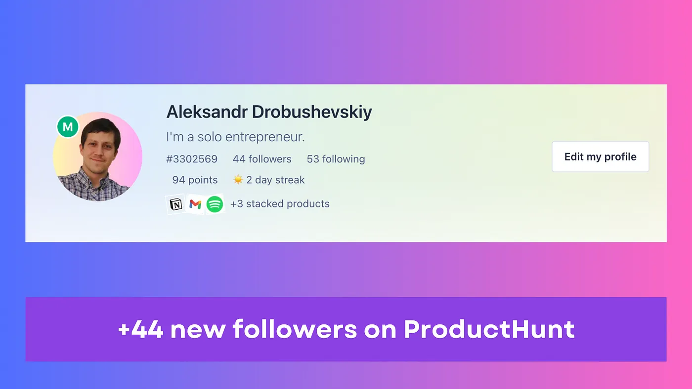 +44 new followers on ProductHunt