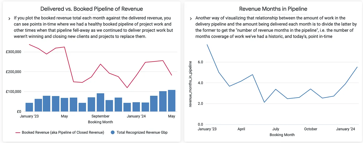 Analyzing your Historical Revenue &amp; Sales Pipeline Over-Time using Google BigQuery, Fivetran, Stitch and Looker | by Mark Rittman | Rittman Analytics Blog
