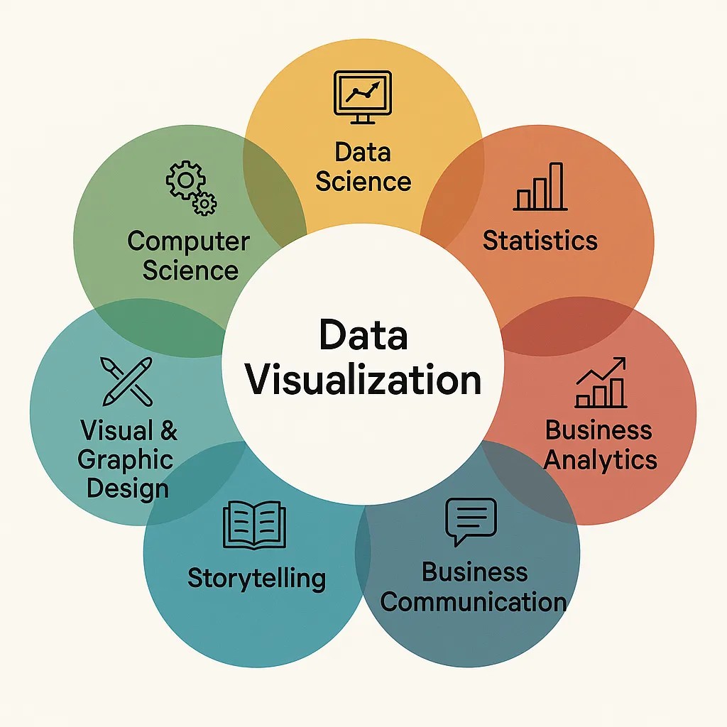 graphic design analytics