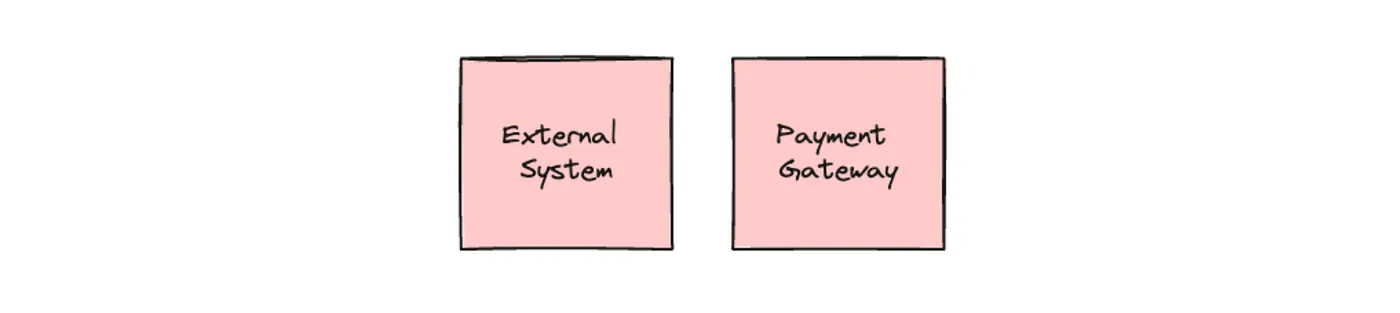 An example of an external system